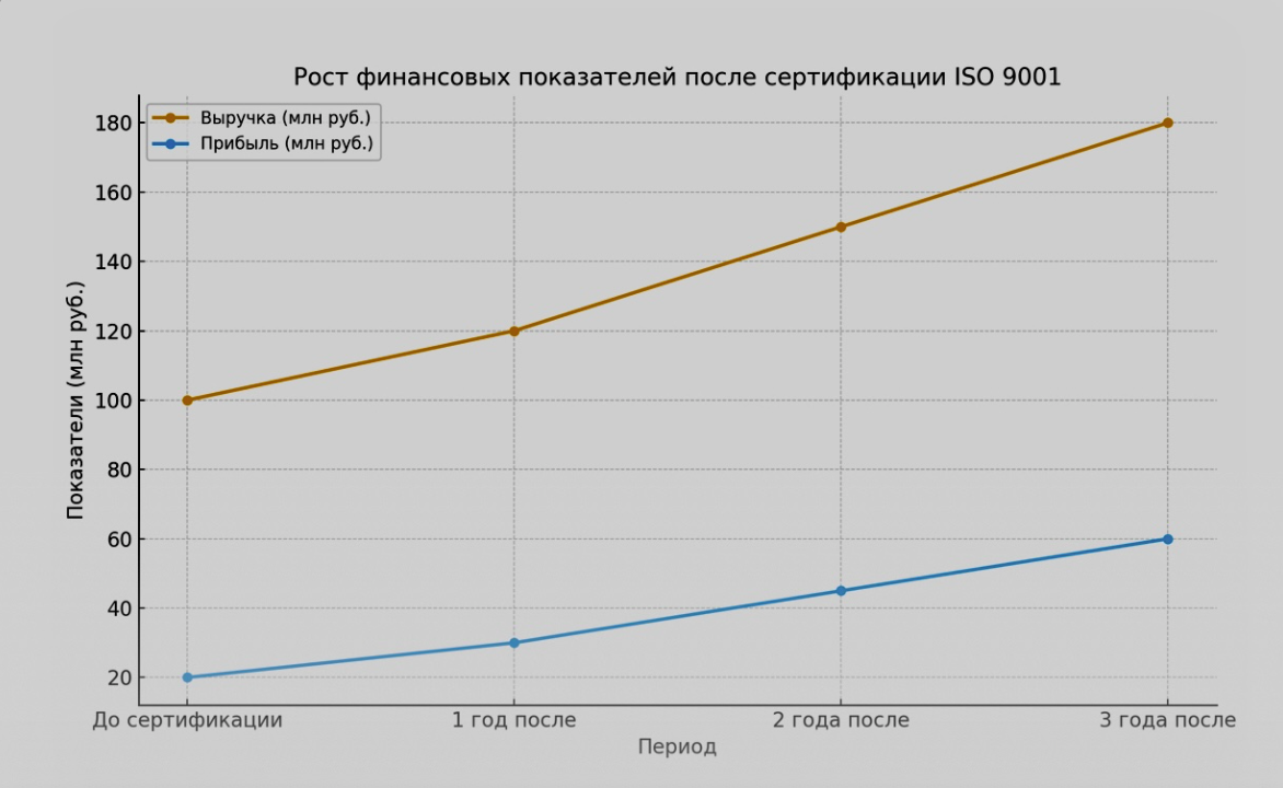 Кейс успешной сертификации системы менеджмента качества ISO 9001 История успеха внедрения ISO 9001 в центре АльфаГОСТ